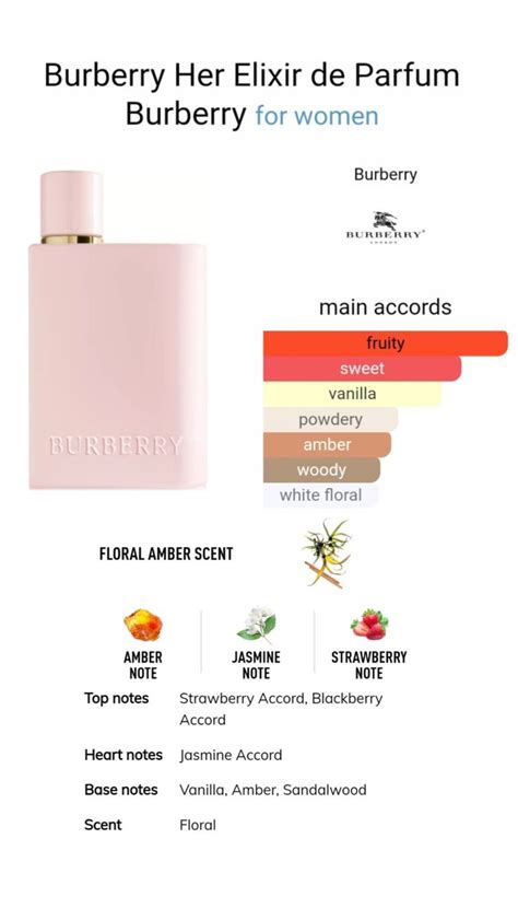 burberry perfume clear bottle|burberry her elixir perfume notes.